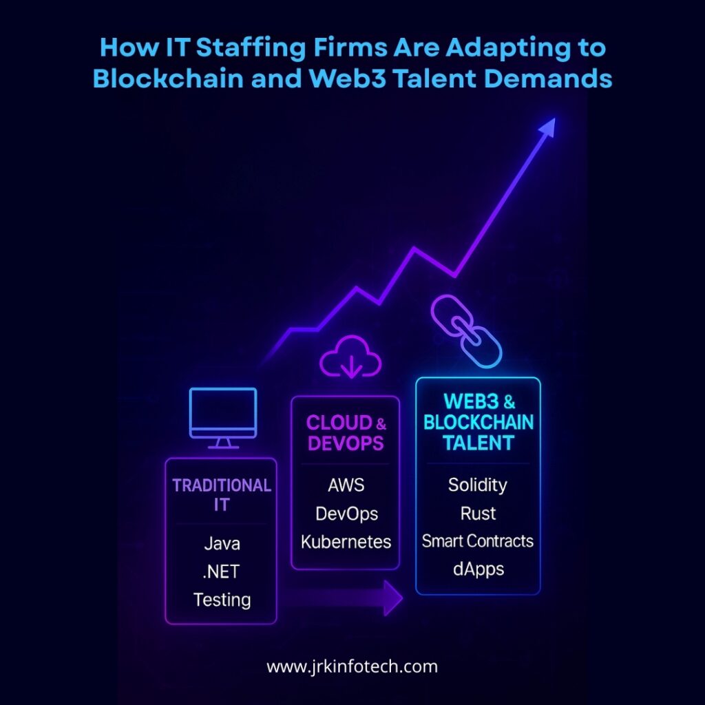 How IT Staffing Firms Are Adapting to Blockchain and Web3 Talent Demands