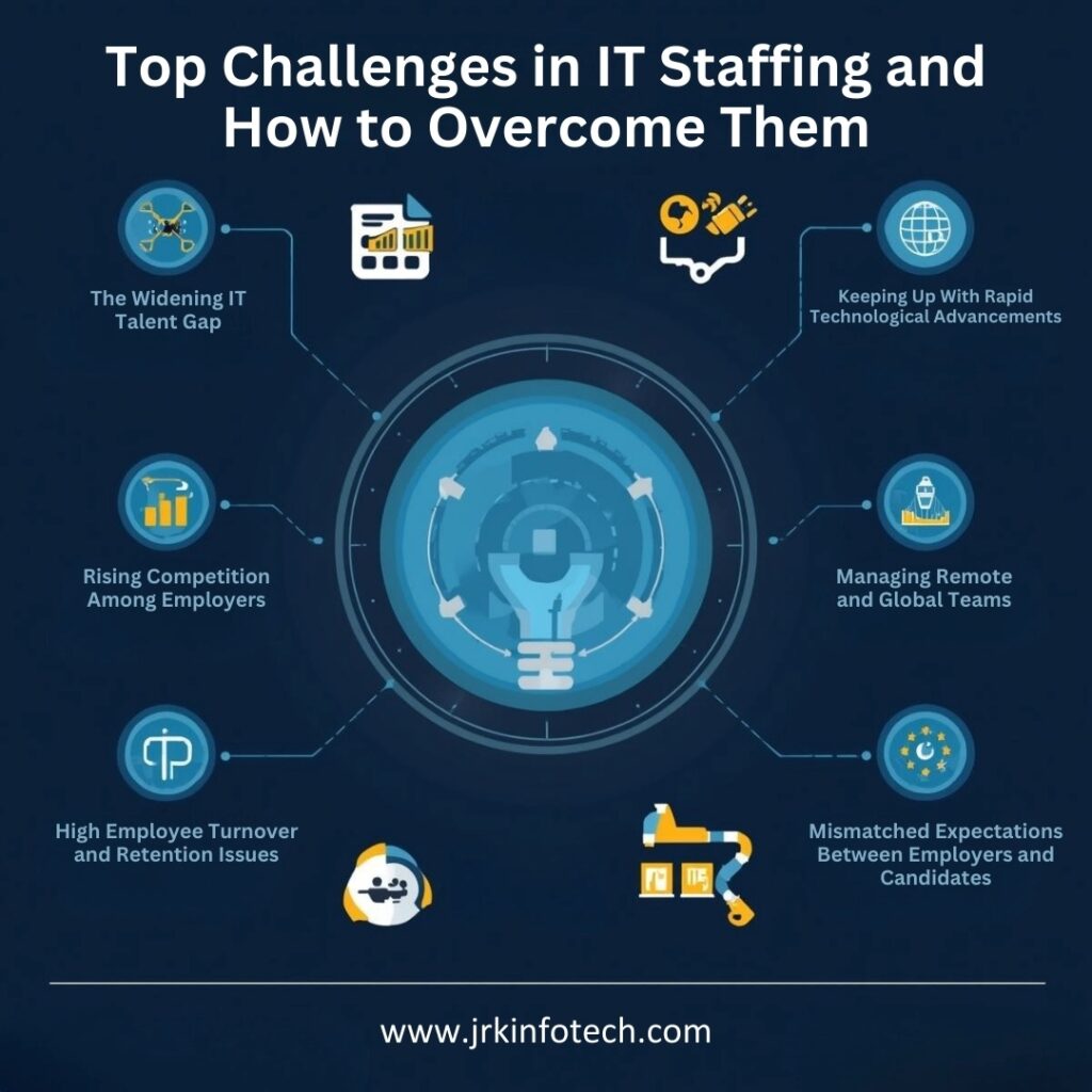 Top Challenges in IT Staffing and How to Overcome Them