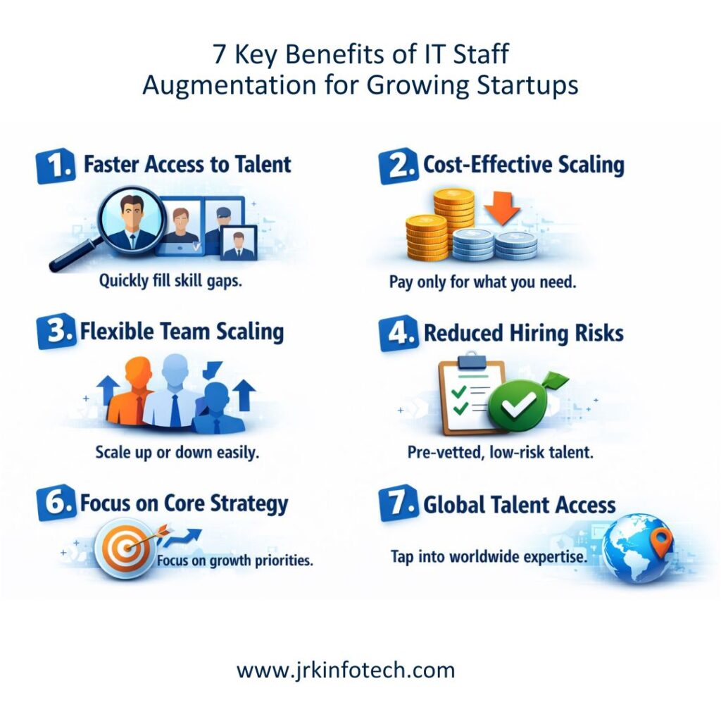 7 Key Benefits of IT Staff Augmentation for Growing Startups