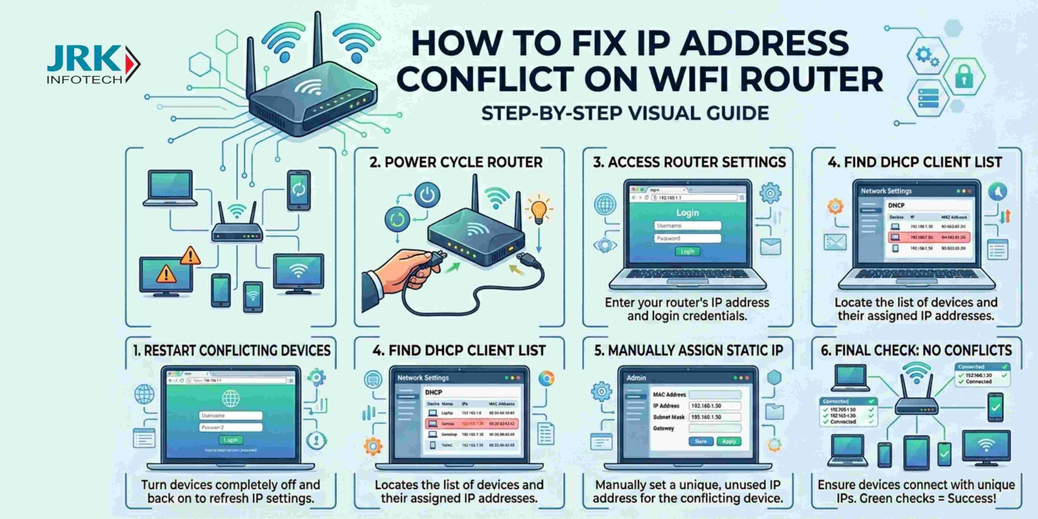 How to Change Your WiFi Router IP Address | Step-by-Step Guide