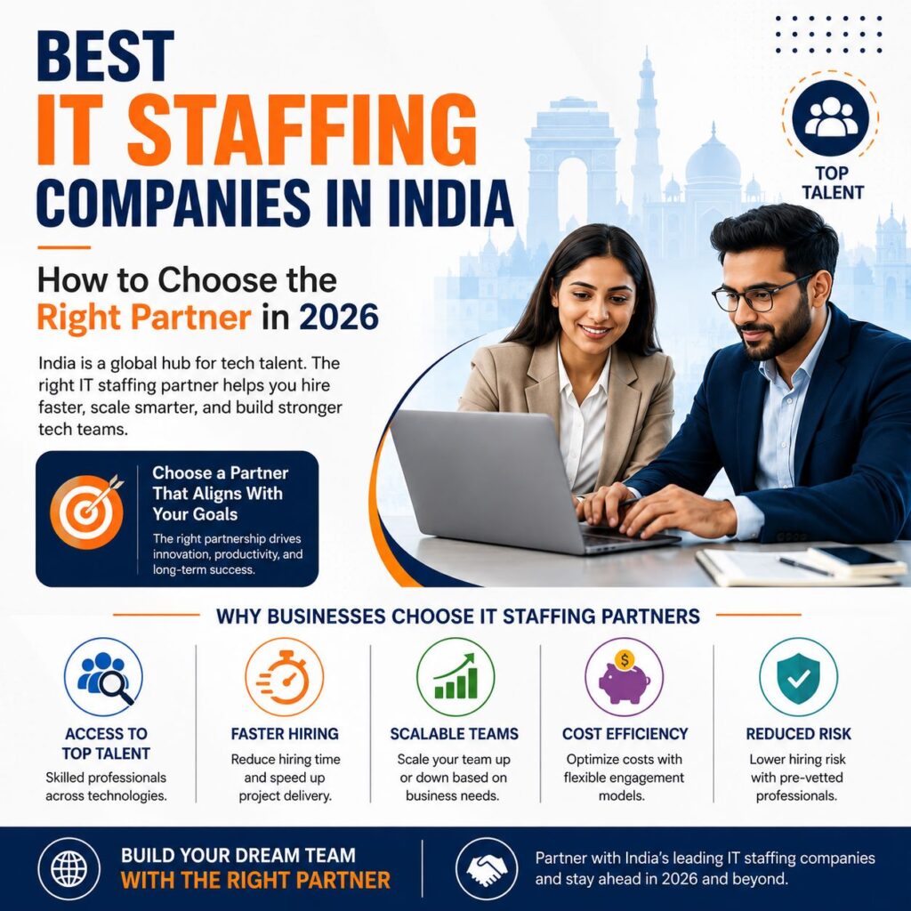 Best IT Staffing Companies in India: How to Choose the Right Partner in 2026