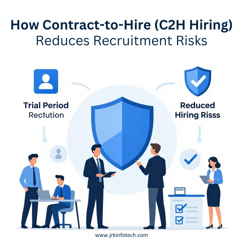 How Contract-to-Hire (C2H Hiring) Reduces Recruitment Risks