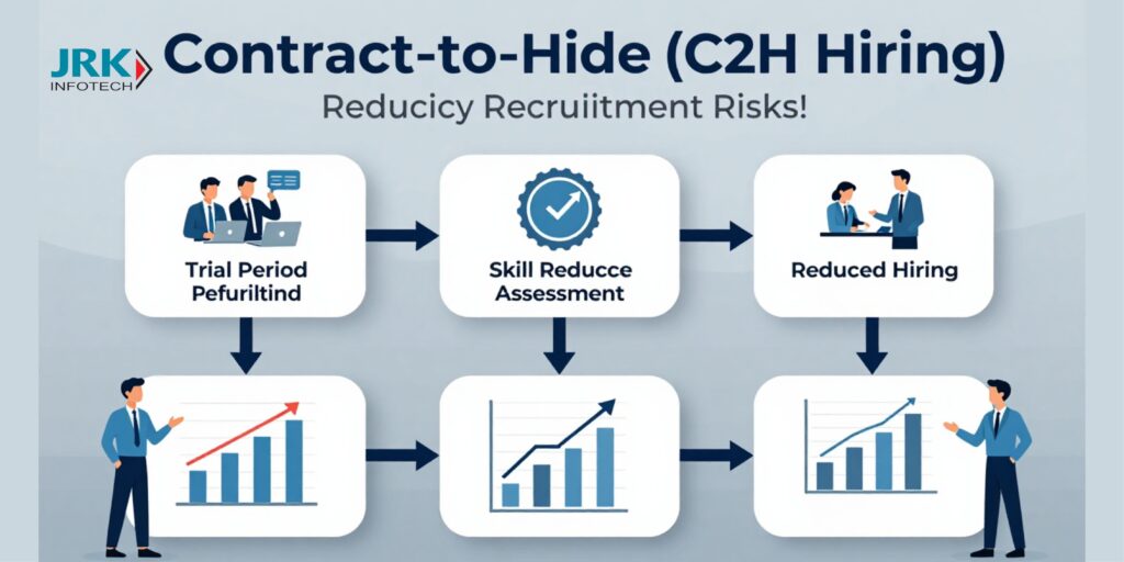 How Contract-to-Hire (C2H Hiring) Reduces Recruitment Risks
