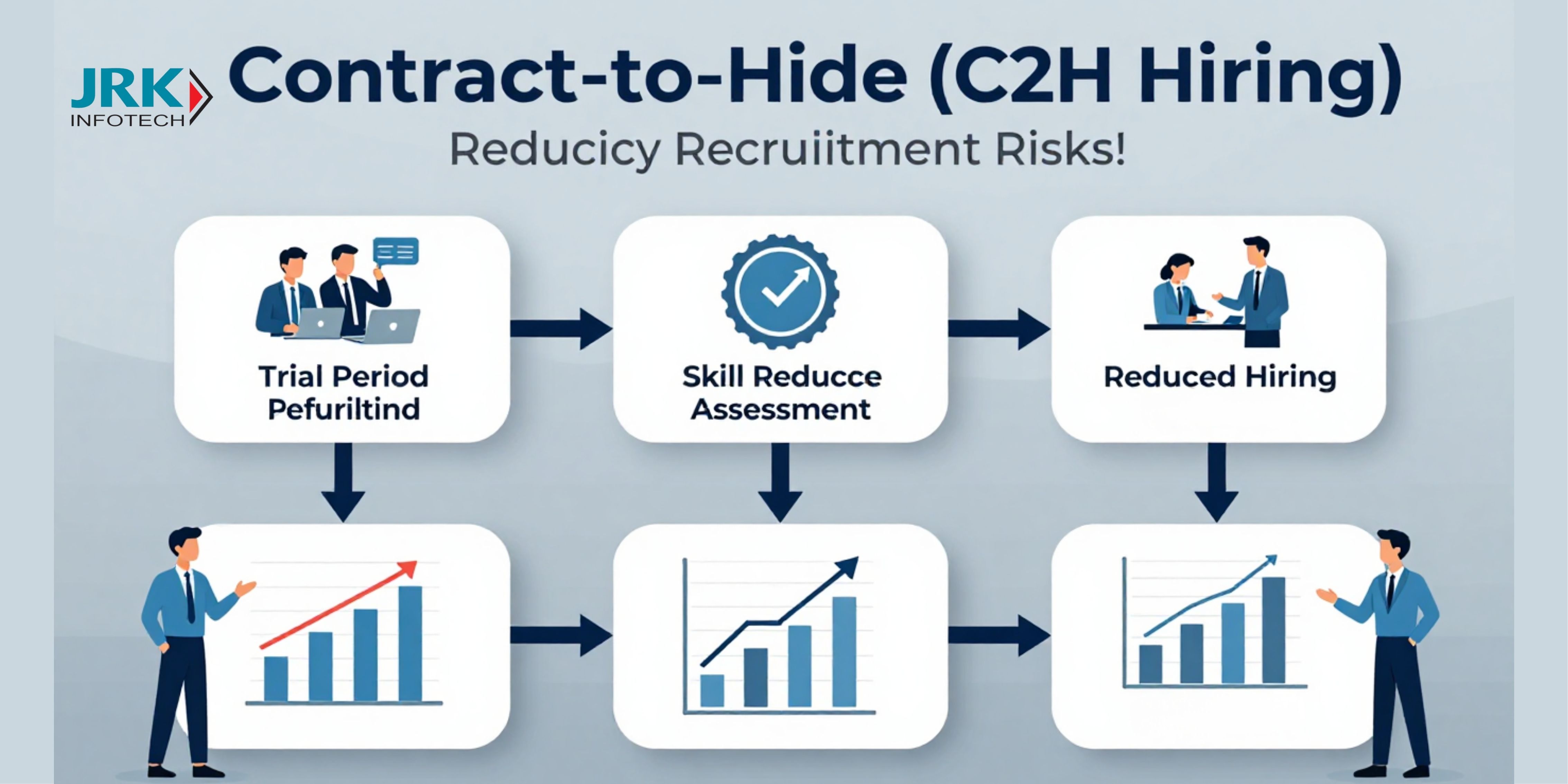 How Contract-to-Hire (C2H Hiring) Reduces Recruitment Risks