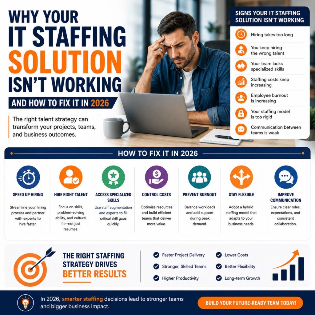 Why Your IT Staffing Solution Isn't Working and How to Fix It in 2026