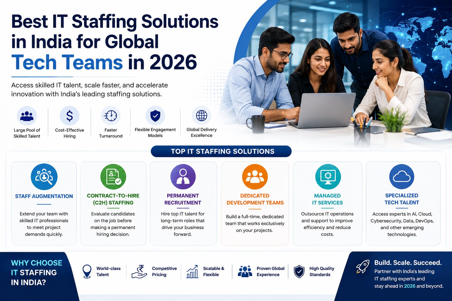Best IT Staffing Solutions in India for Global Tech Teams in 2026