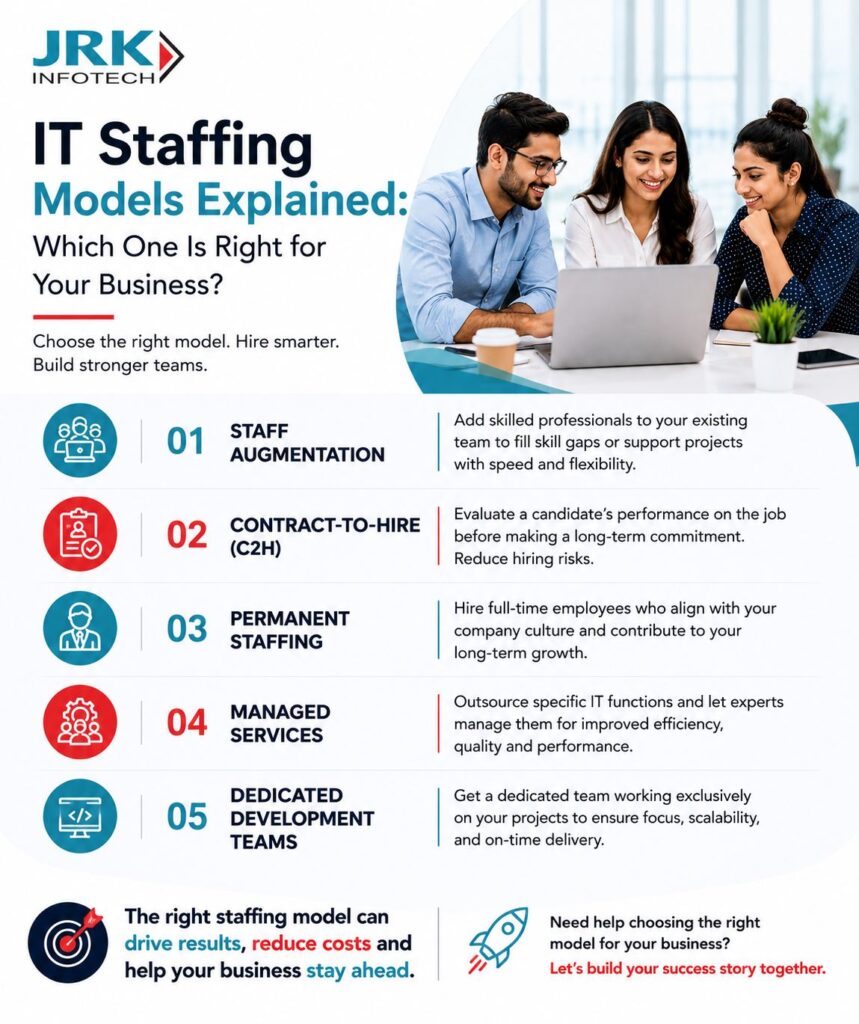 IT Staffing Models Explained: Which One Is Right for Your Business?