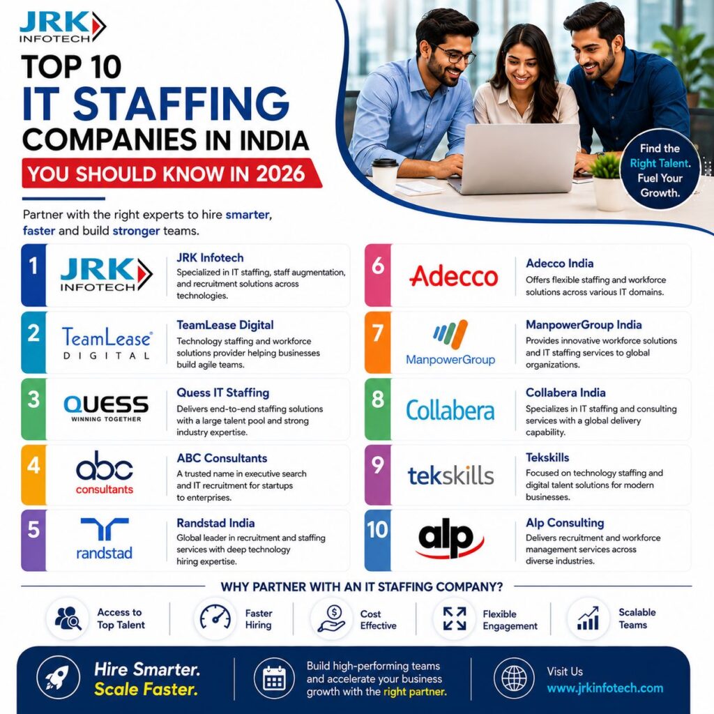 Top 10 IT Staffing Companies in India