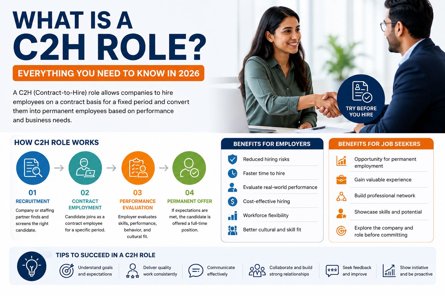 What is a C2H Role? Everything You Need to Know in 2026