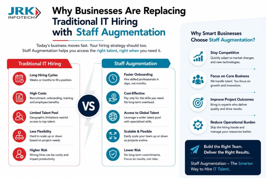 Why Businesses Are Replacing Traditional IT Hiring with Augmentation
