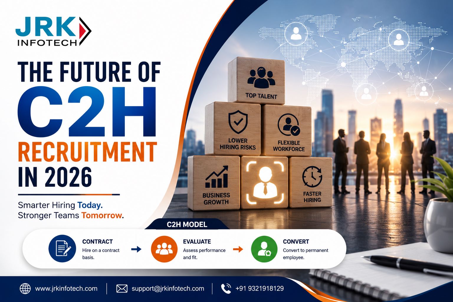 The Future of C2H Recruitment in 2026