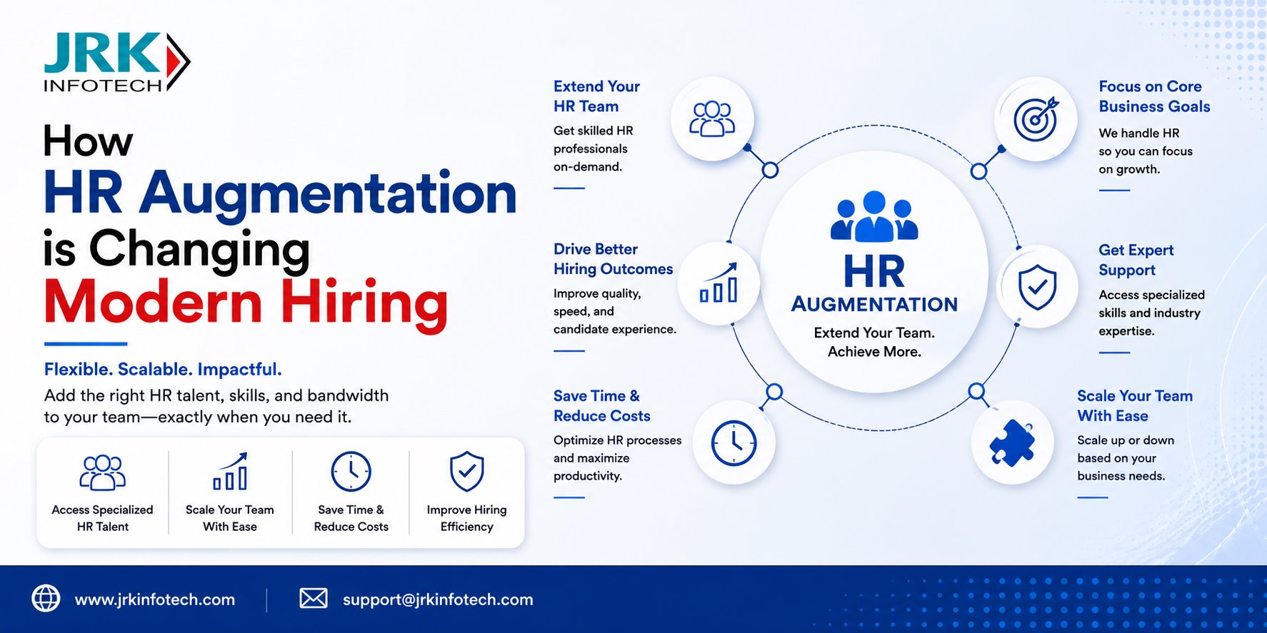 How HR Augmentation is Changing Modern Hiring