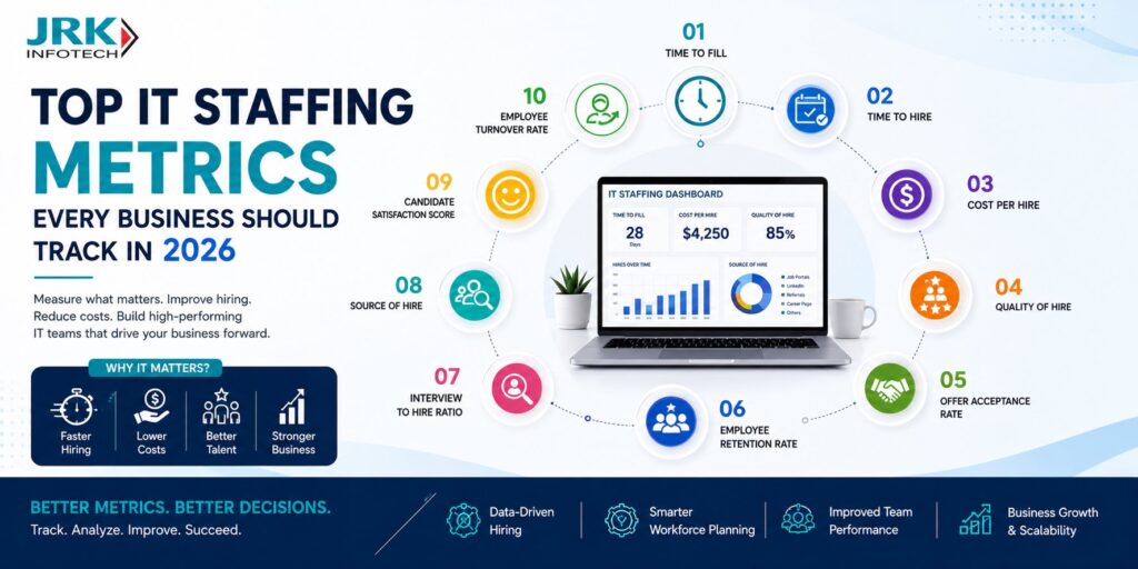Top IT Staffing Metrics Every Business Should Track in 2026