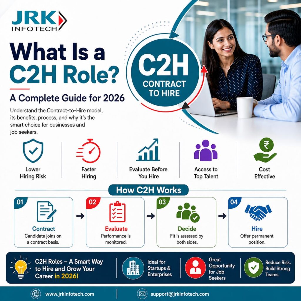 What Is a C2H Role? A Complete Guide for 2026