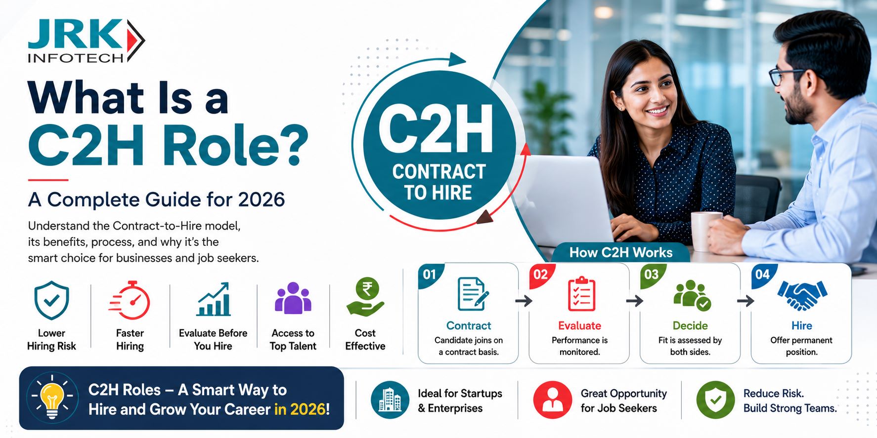 What Is a C2H Role? A Complete Guide for 2026