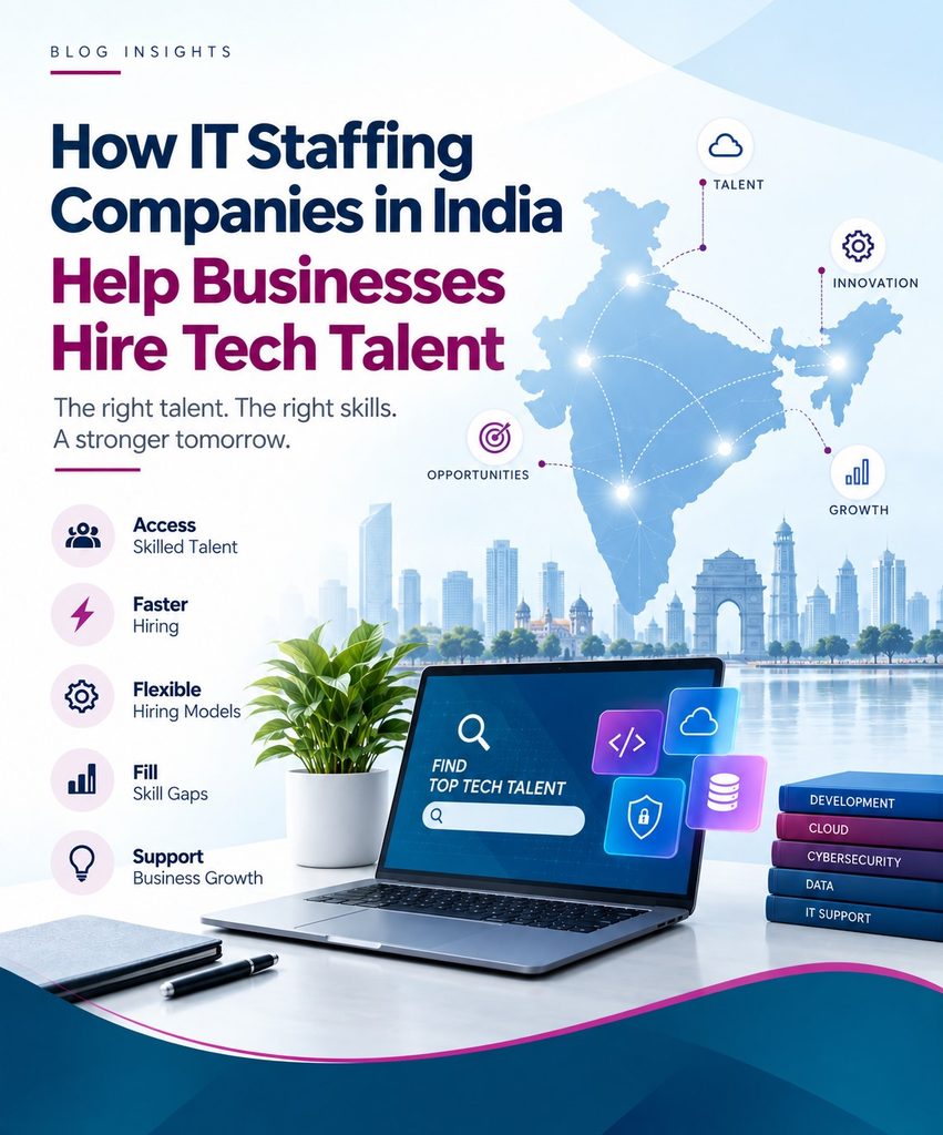 How IT Staffing Companies in India Help Businesses Hire Tech Talent